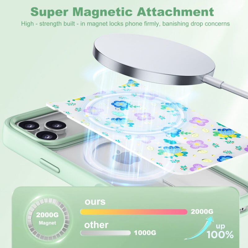 5 Modular Interchangeable MagSafe iPhone 17 Pro Case | Starter Kit |
